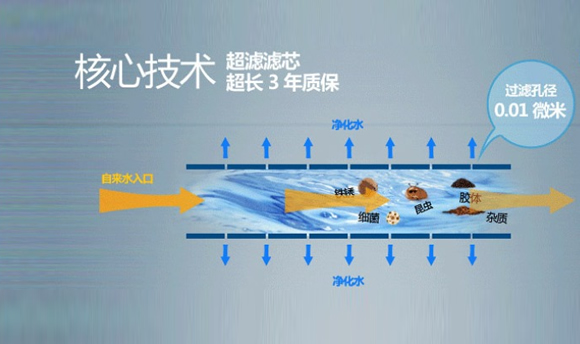 掌握水處理技術(shù)核心科技